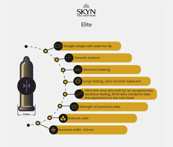 Paradise Marketing Male Sex Toys Skyn Elite 10 Count Condoms Paradise Marketing Male Sex Toys Skyn Elite 10 Count Condoms